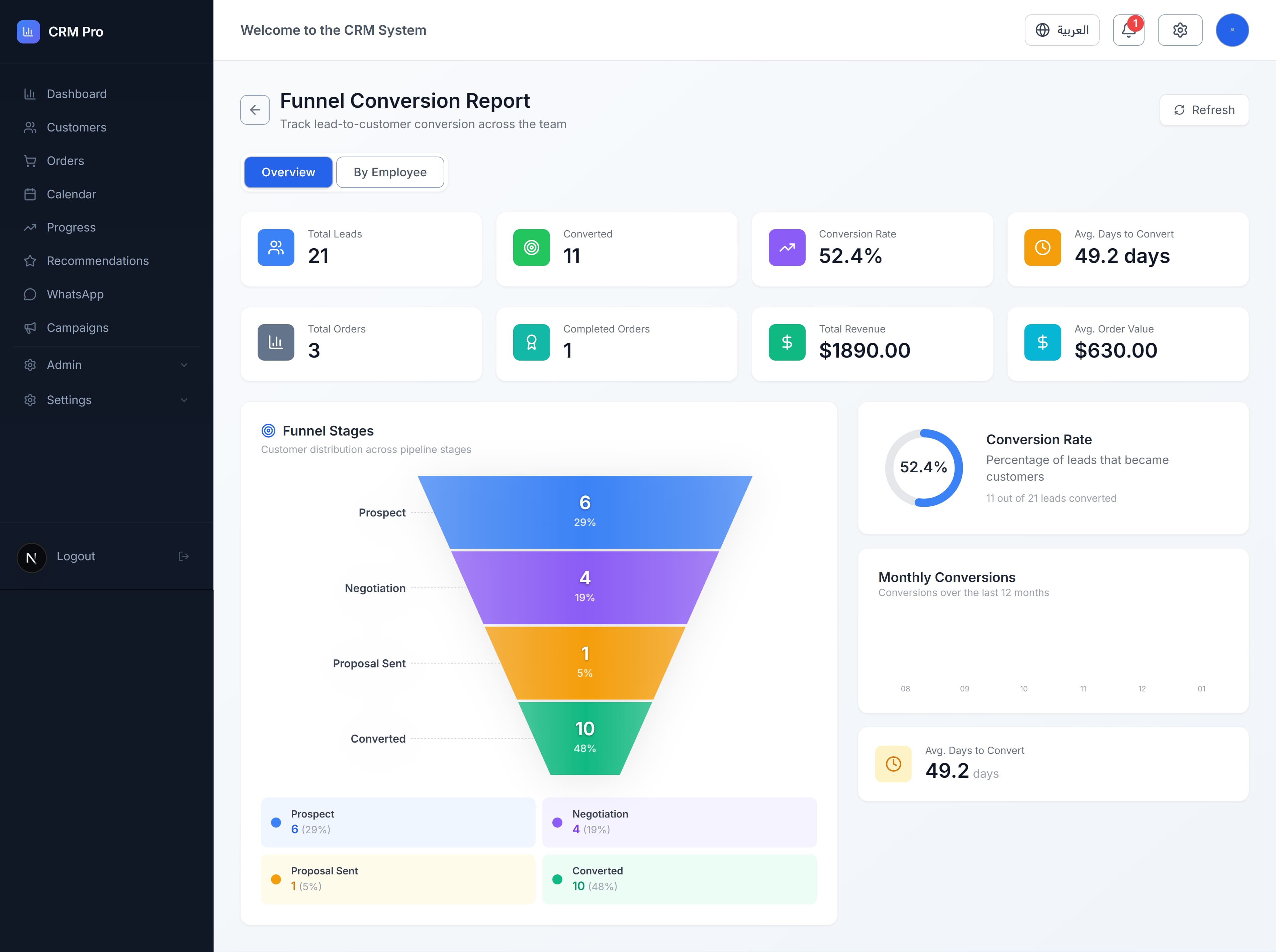 ClientsQ funnel conversion report dashboard